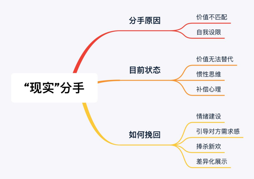 吵架分手了该怎么办（如何挽回前女友）