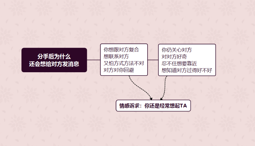 成熟的人谈恋爱是什么样子的（分手后会放不下吗）