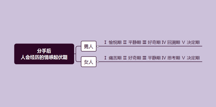 成熟的人谈恋爱是什么样子的（分手后会放不下吗）